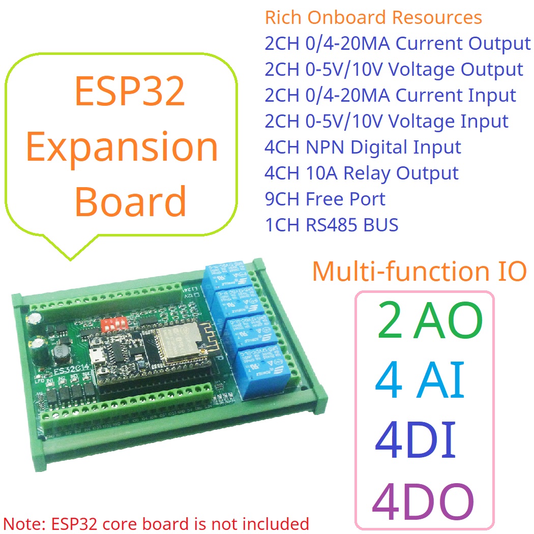 ESP32 Expansion Board with DAC - đánh giá và giá Smart Home With Plc