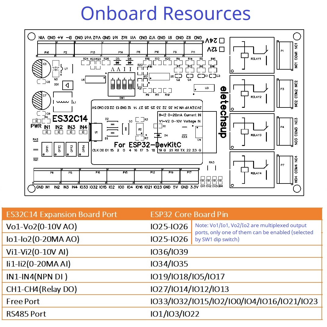 ESP32 Expansion Board with DAC - đánh giá và giá Smart Home With Plc