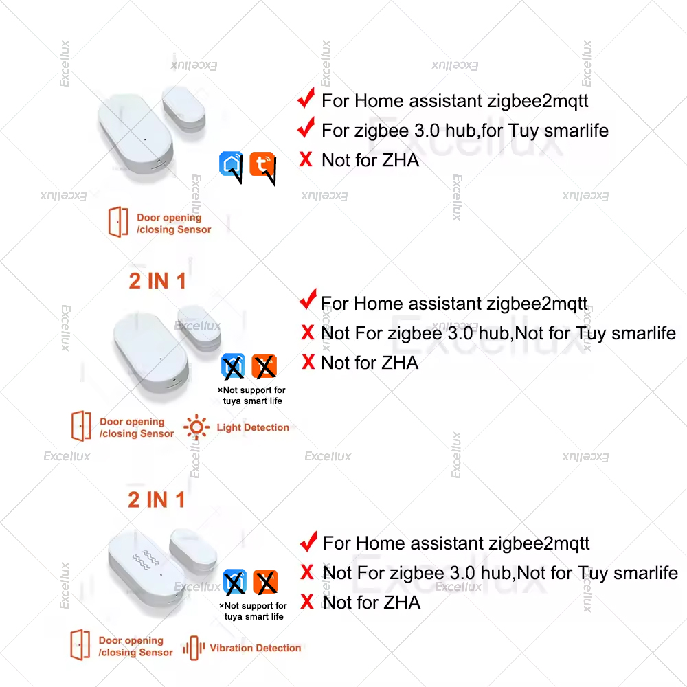 Zigbee 3.0 Door Window Sensor  - đánh giá và giá Smart Home Security