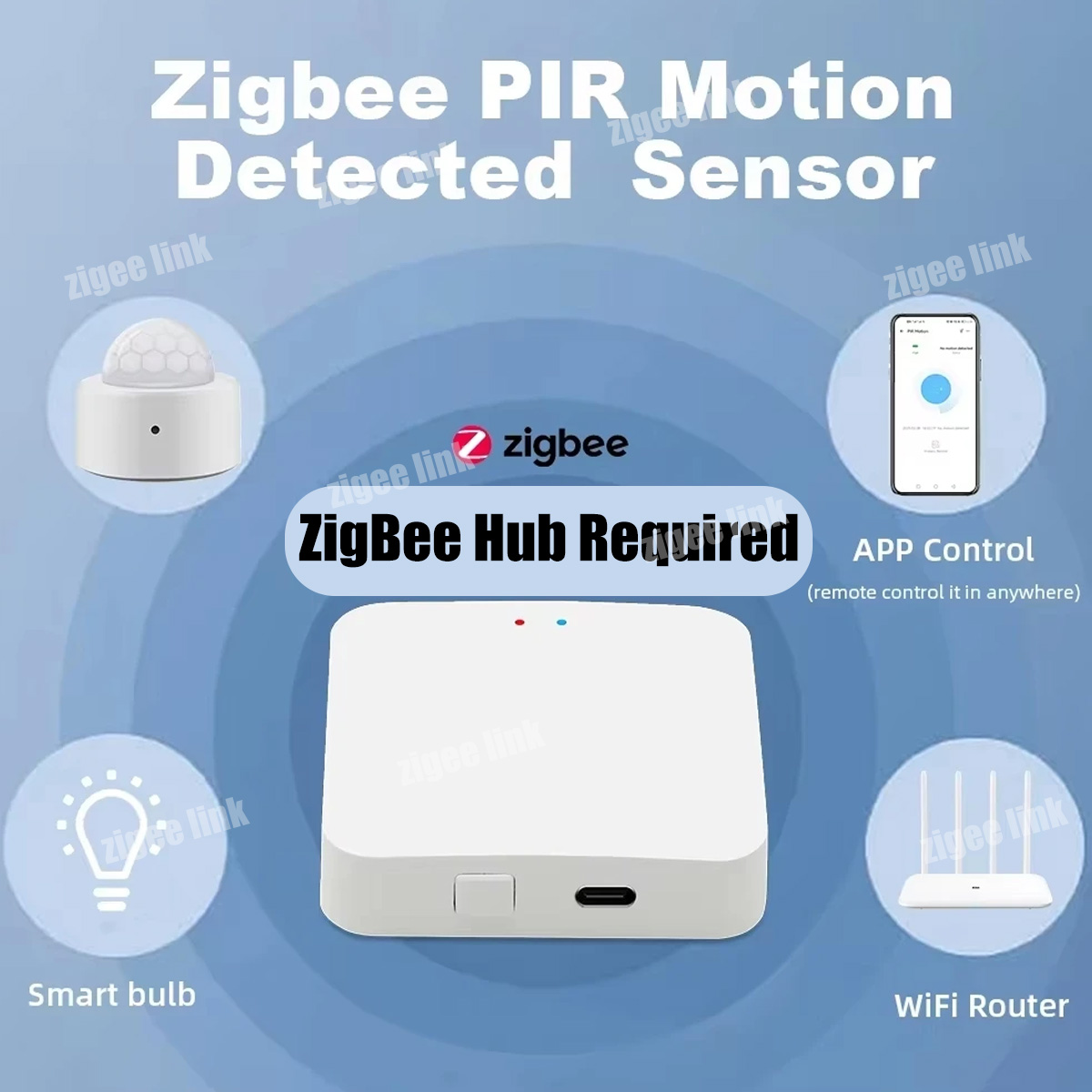 Zigbee PIR Motion Sensor Human - đánh giá và giá Smart Home Security