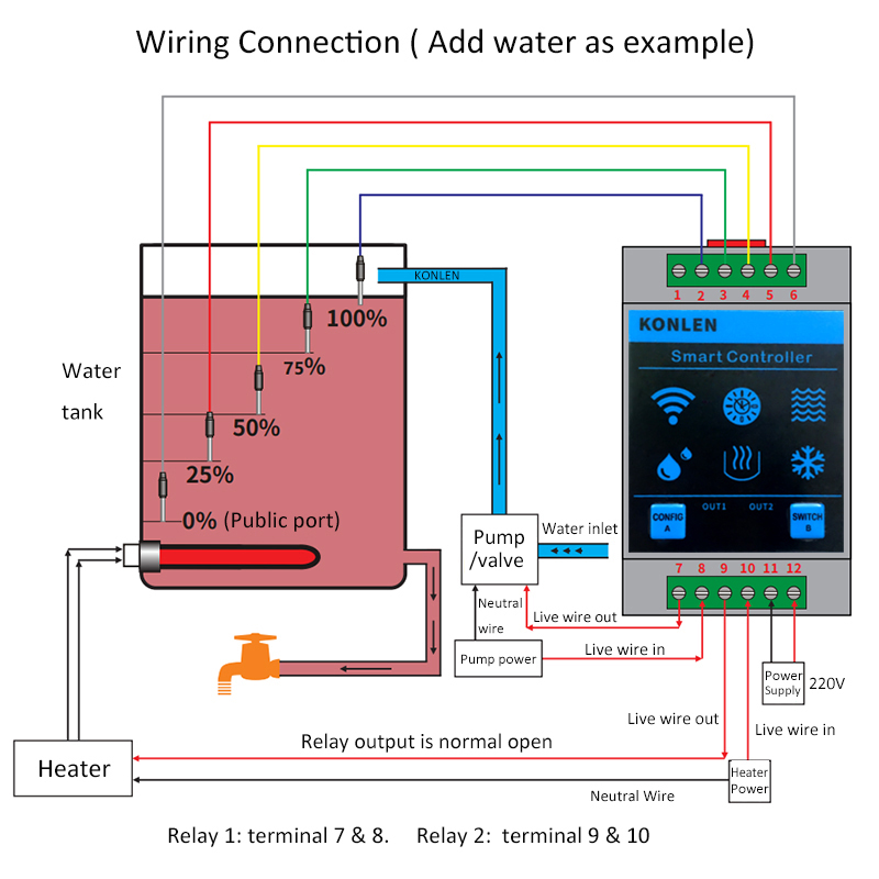KONLEN Tuya Water Level Sensor - đánh giá và giá Smart Home Outdoor