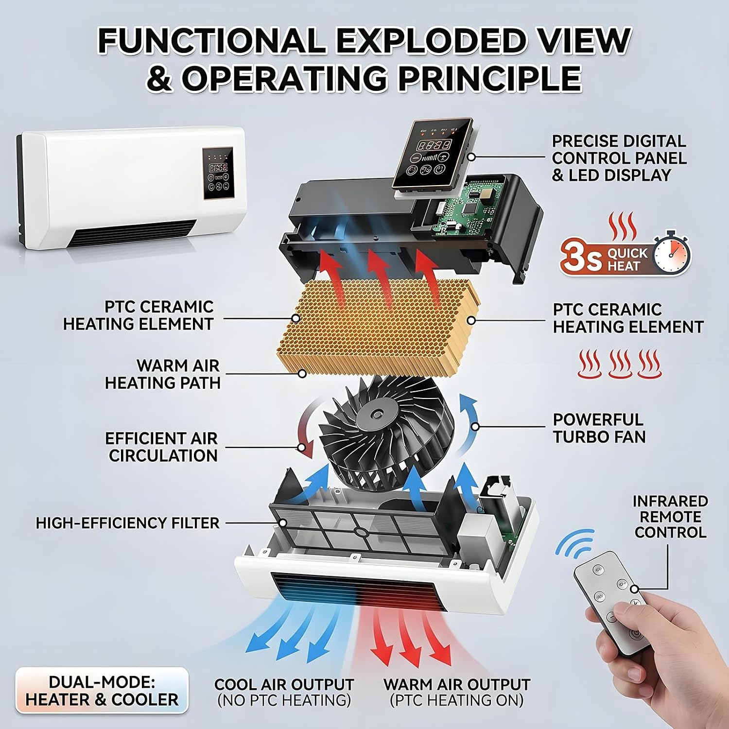Portable Wall-Mounted Air Cond - đánh giá và giá Smart Bathroom Fan