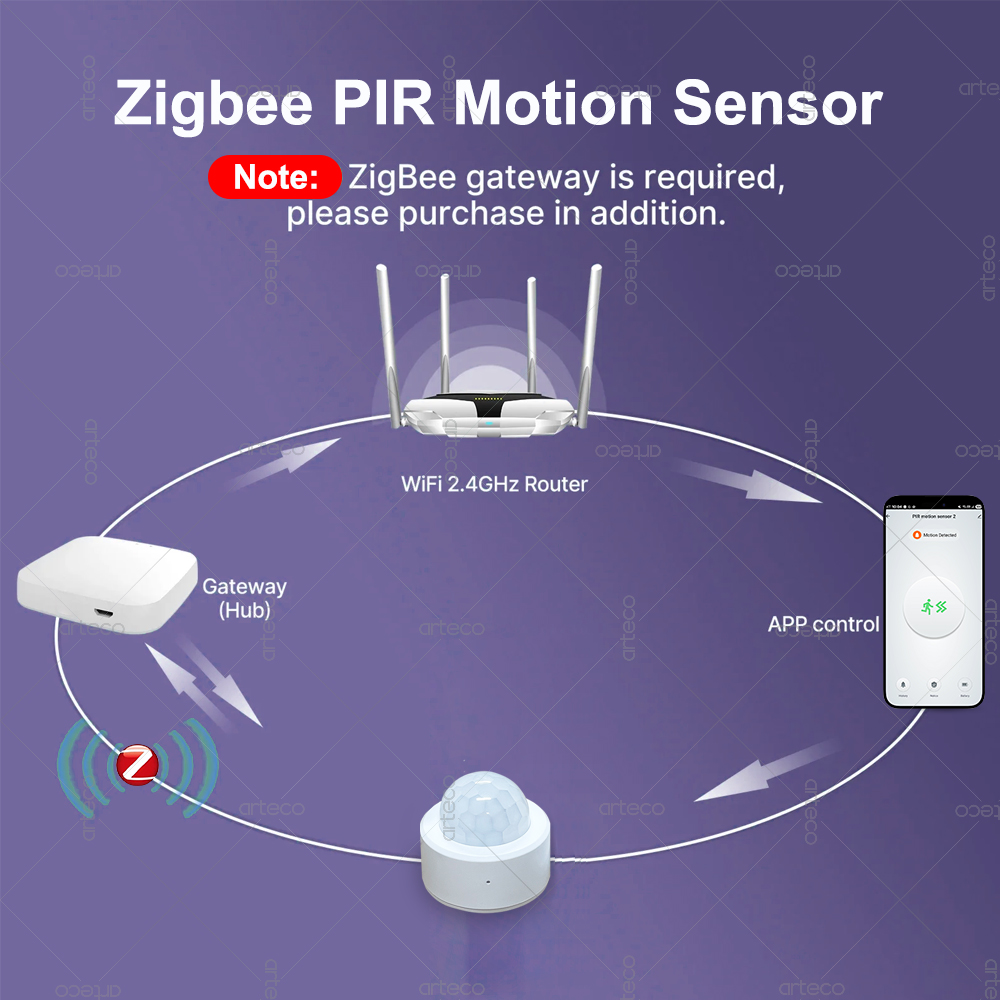 Zigbee 3.0 Mini PIR Motion Sen - đánh giá và giá Smart Home Security