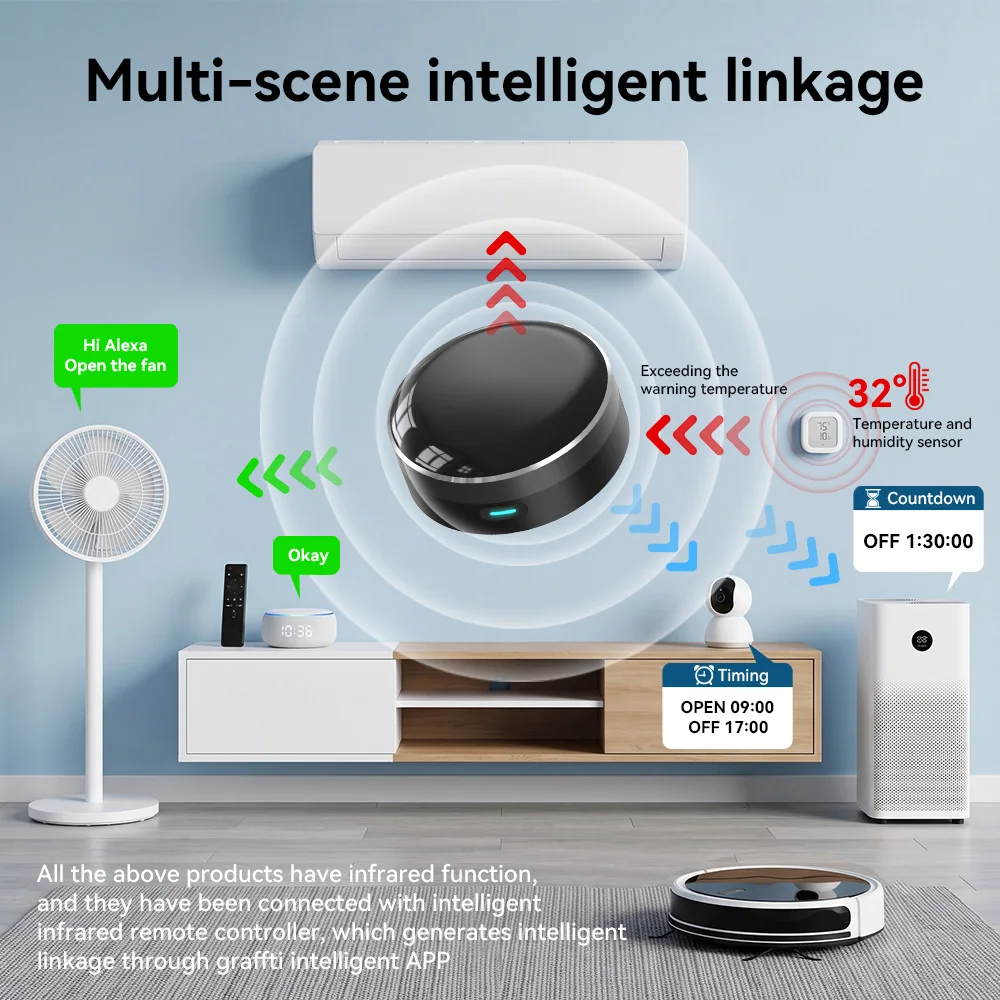 YFK WiFi Smart IR Blaster Univ - đánh giá và giá Smart Home Ventilation