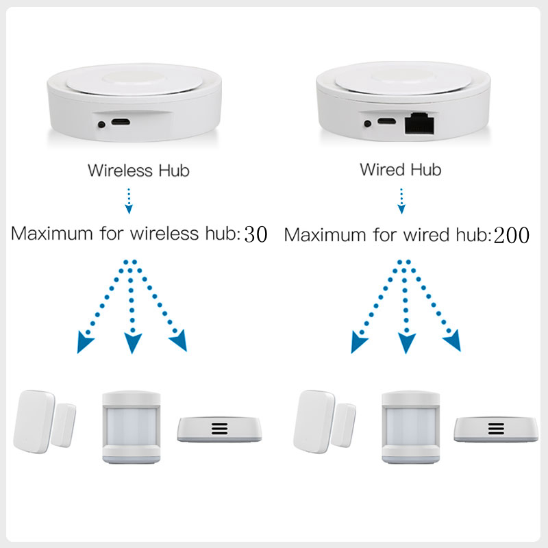 Tuya ZigBee Thông Minh Cửa Ngõ - đánh giá và giá Smart Home Bridge